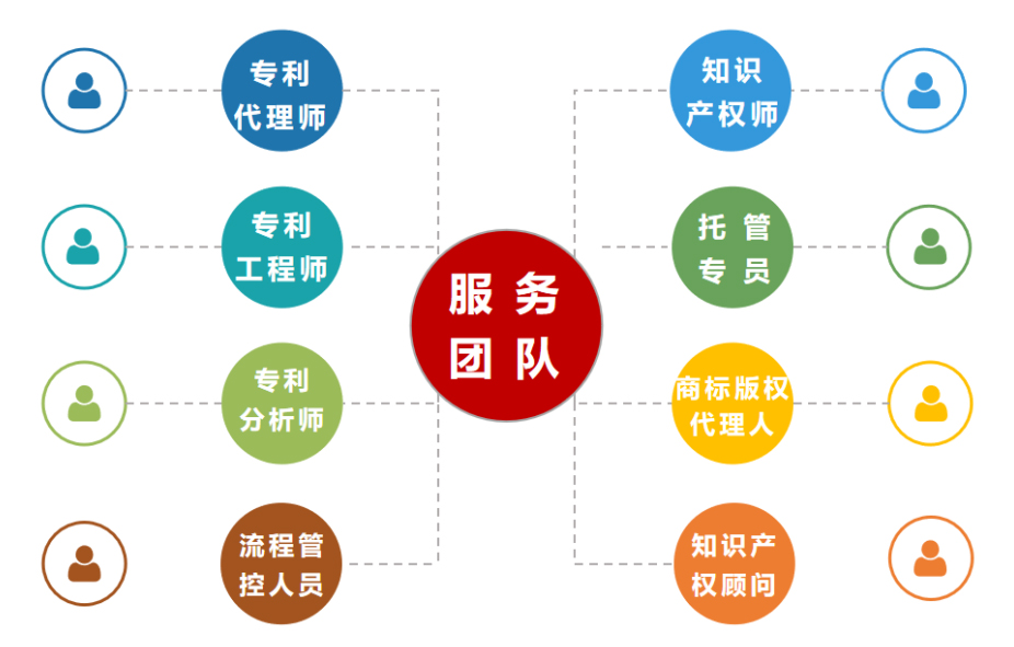 专业团队(图1)