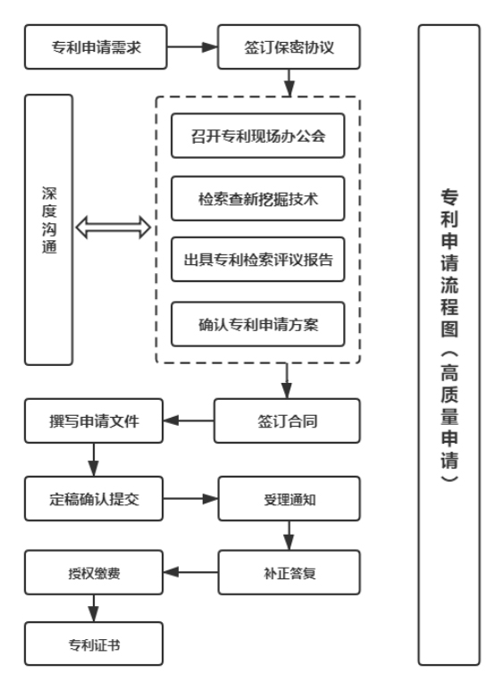 专利申请(图2)