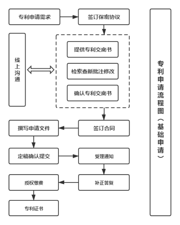 专利申请(图1)